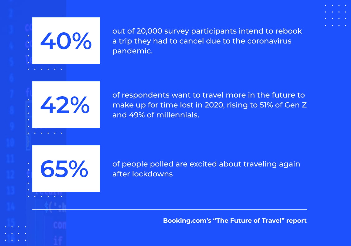 'The Future of travel' report by Booking.com